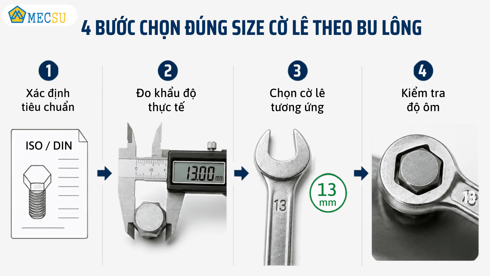Quy trình 4 bước lựa chọn cờ lê chính xác
